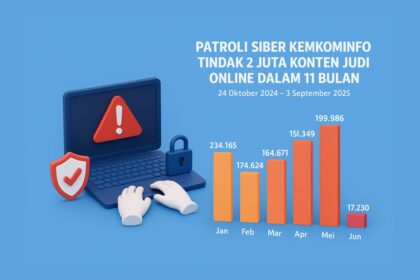 Patroli Siber Kemkomdigi, judi online, anber